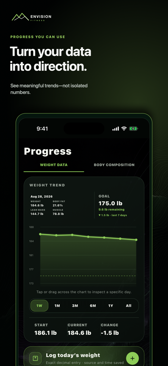 progress experience in Envision Fitness