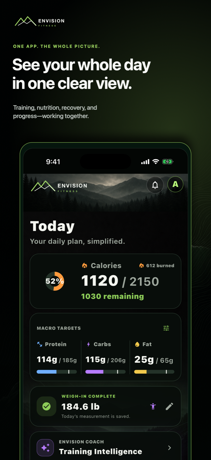 today experience in Envision Fitness